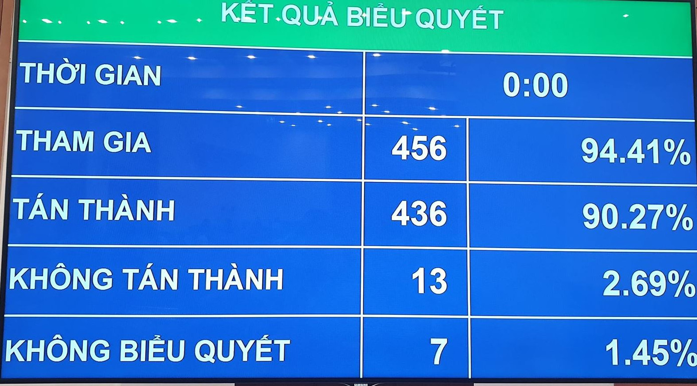 Quốc hội chính thức cấm dịch vụ kinh doanh đòi nợ ảnh 1
