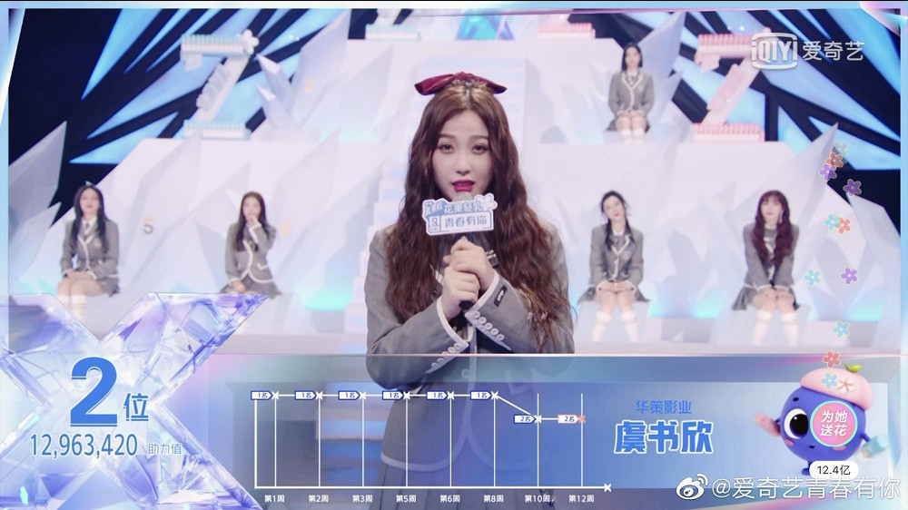 “Thanh Xuân Có Bạn 2“: THE9 chính thức ra mắt, vị trí thứ 9 gây bất ngờ toàn tập ảnh 7