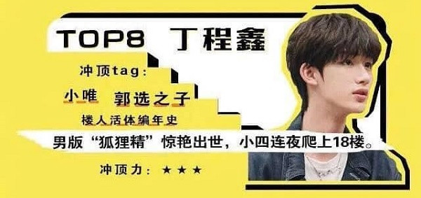 Top 10 nghệ sĩ Hoa ngữ được dự báo sẽ siêu “hot” vào năm 2021: Liệu có thể là ai? ảnh 3