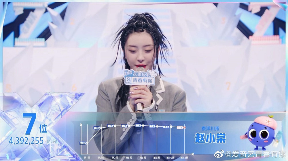 “Thanh Xuân Có Bạn 2“: THE9 chính thức ra mắt, vị trí thứ 9 gây bất ngờ toàn tập ảnh 2