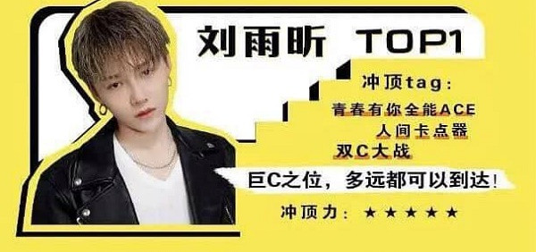 Top 10 nghệ sĩ Hoa ngữ được dự báo sẽ siêu “hot” vào năm 2021: Liệu có thể là ai? ảnh 10