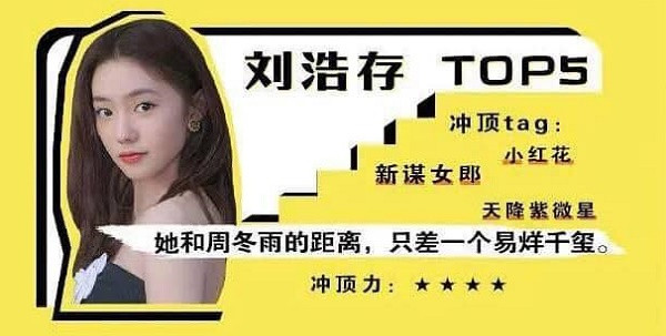 Top 10 nghệ sĩ Hoa ngữ được dự báo sẽ siêu “hot” vào năm 2021: Liệu có thể là ai? ảnh 6