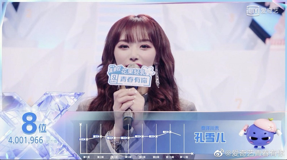 “Thanh Xuân Có Bạn 2“: THE9 chính thức ra mắt, vị trí thứ 9 gây bất ngờ toàn tập ảnh 1