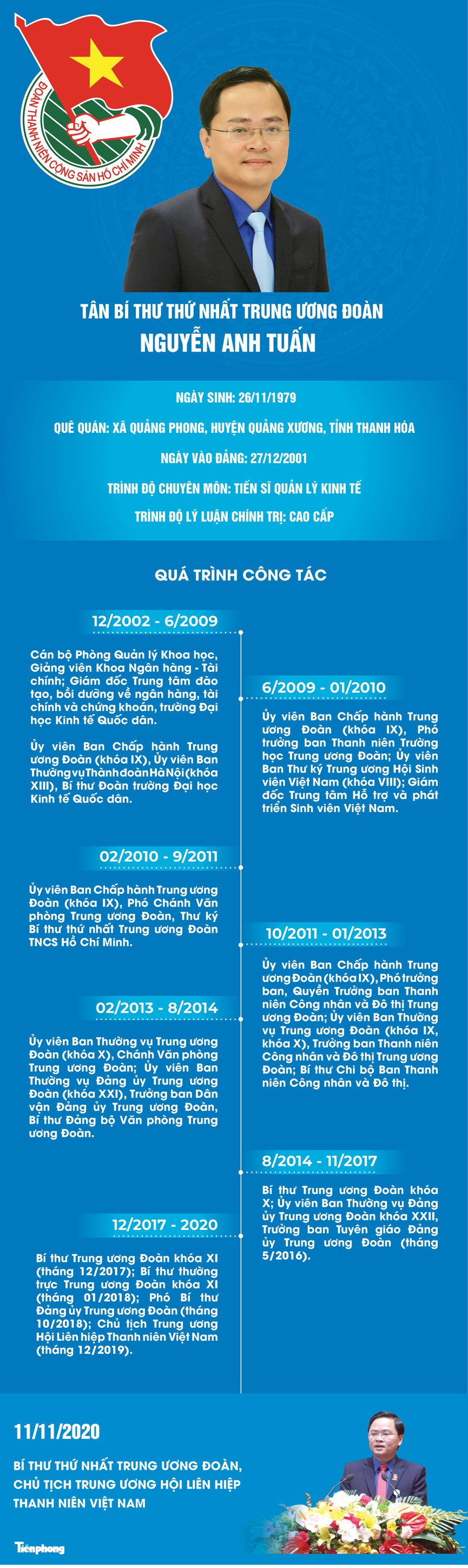 Anh Nguyễn Anh Tuấn làm Bí thư thứ nhất T.Ư Đoàn ảnh 4