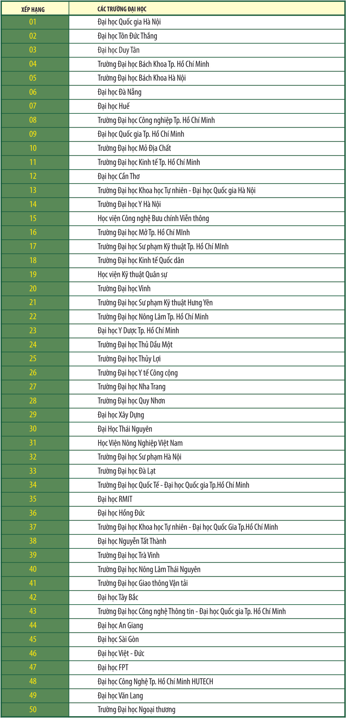 Các Đại học của Việt Nam trên Bảng xếp hạng Webometrics đầu năm 2021 ảnh 2