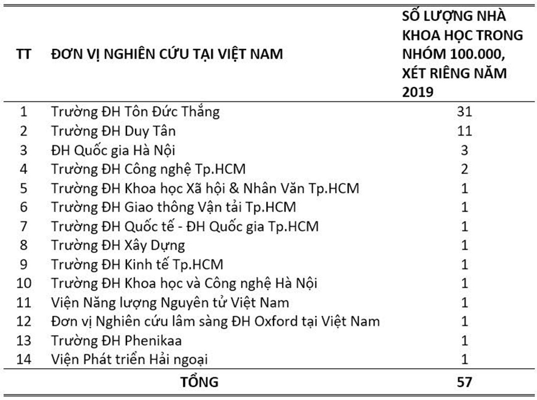 10 sự kiện nổi bật của ĐH Duy Tân năm 2020 ảnh 2