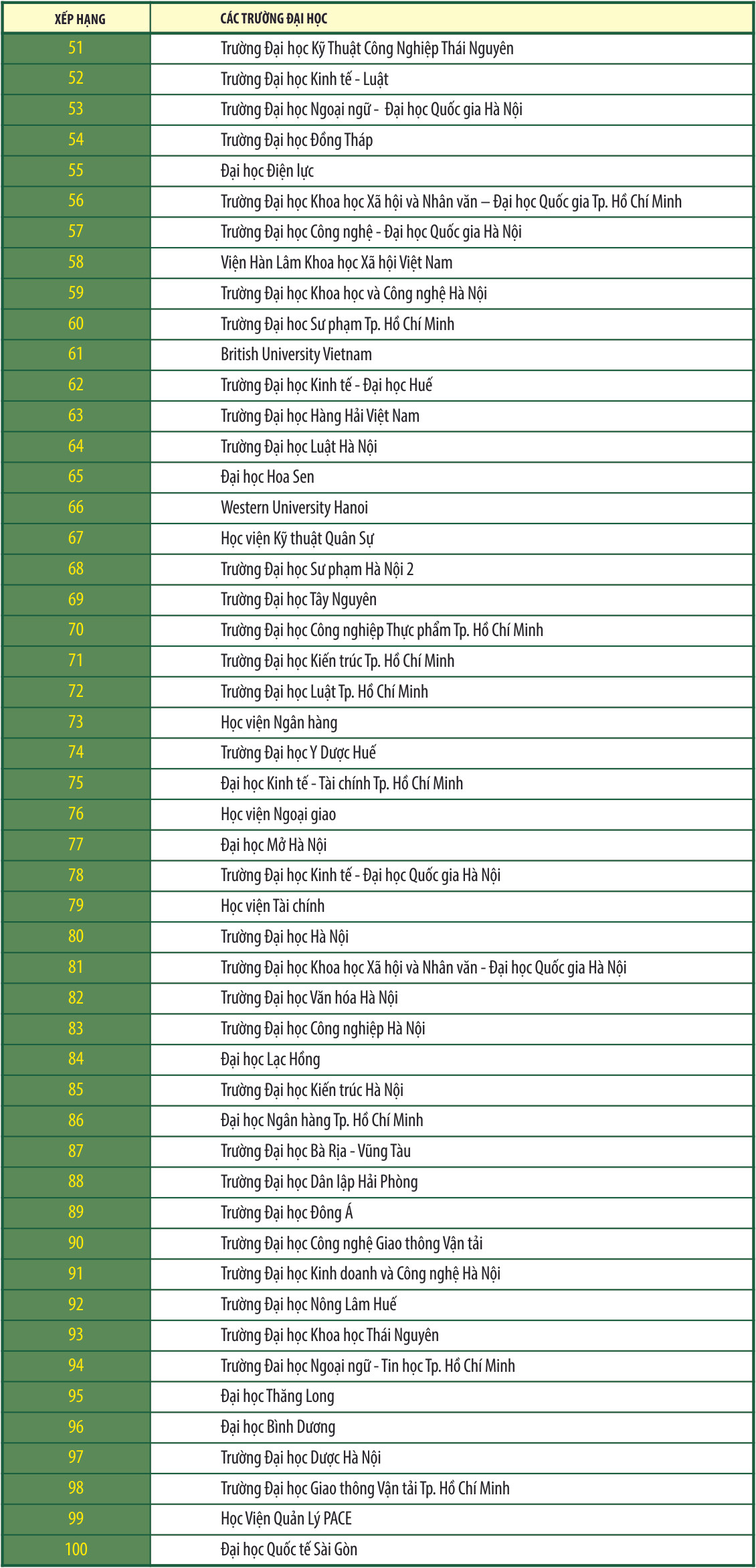 Các Đại học của Việt Nam trên Bảng xếp hạng Webometrics đầu năm 2021 ảnh 3