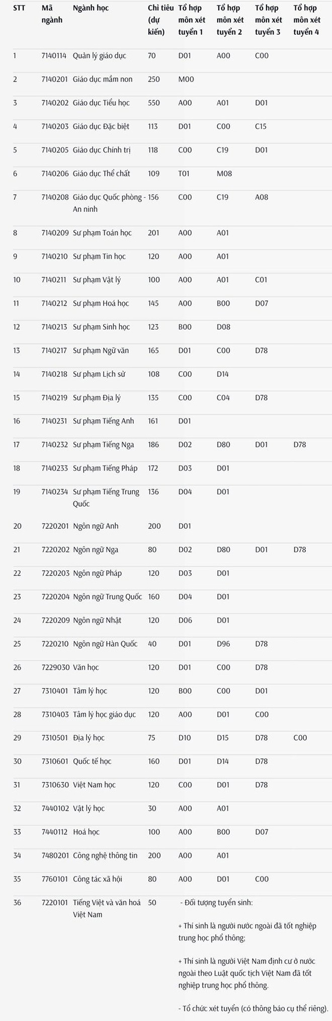 Sắc màu SV 23/6: ĐH Thương mại mở CLB tiếng Anh miễn phí, hotgirl Yên Bái gia nhập ĐH FPT ảnh 9