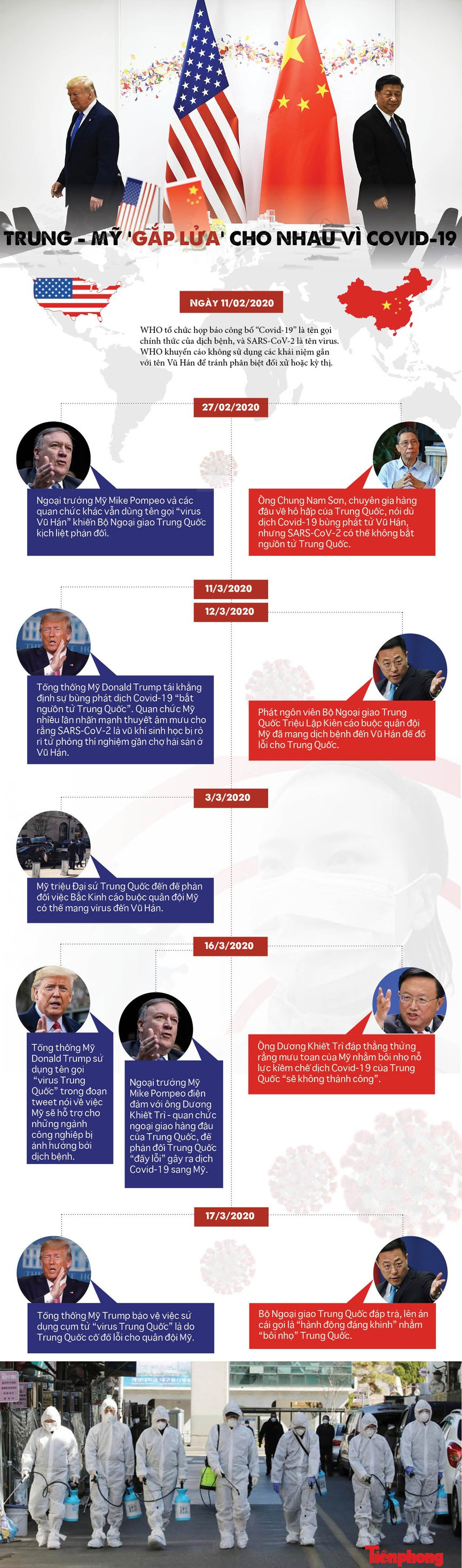 Ông Trump đổ lỗi cho Trung Quốc khiến Mỹ phản ứng chậm với Covid-19 ảnh 1