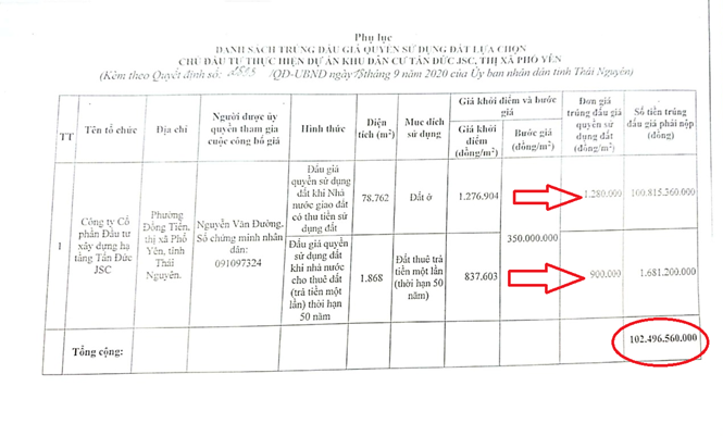 Lộ sai phạm dự án KDC trăm tỷ chủ đầu tư vừa 'chia tay' lại trúng đấu giá ảnh 1