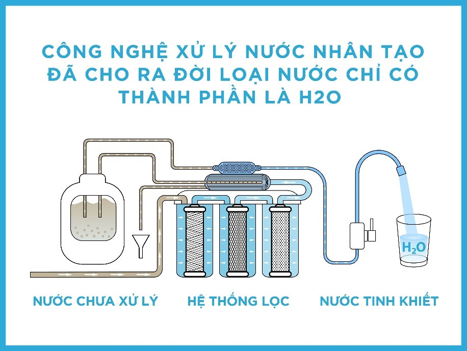 Đừng nhầm lẫn giữa nước khoáng và nước tinh khiết ảnh 3