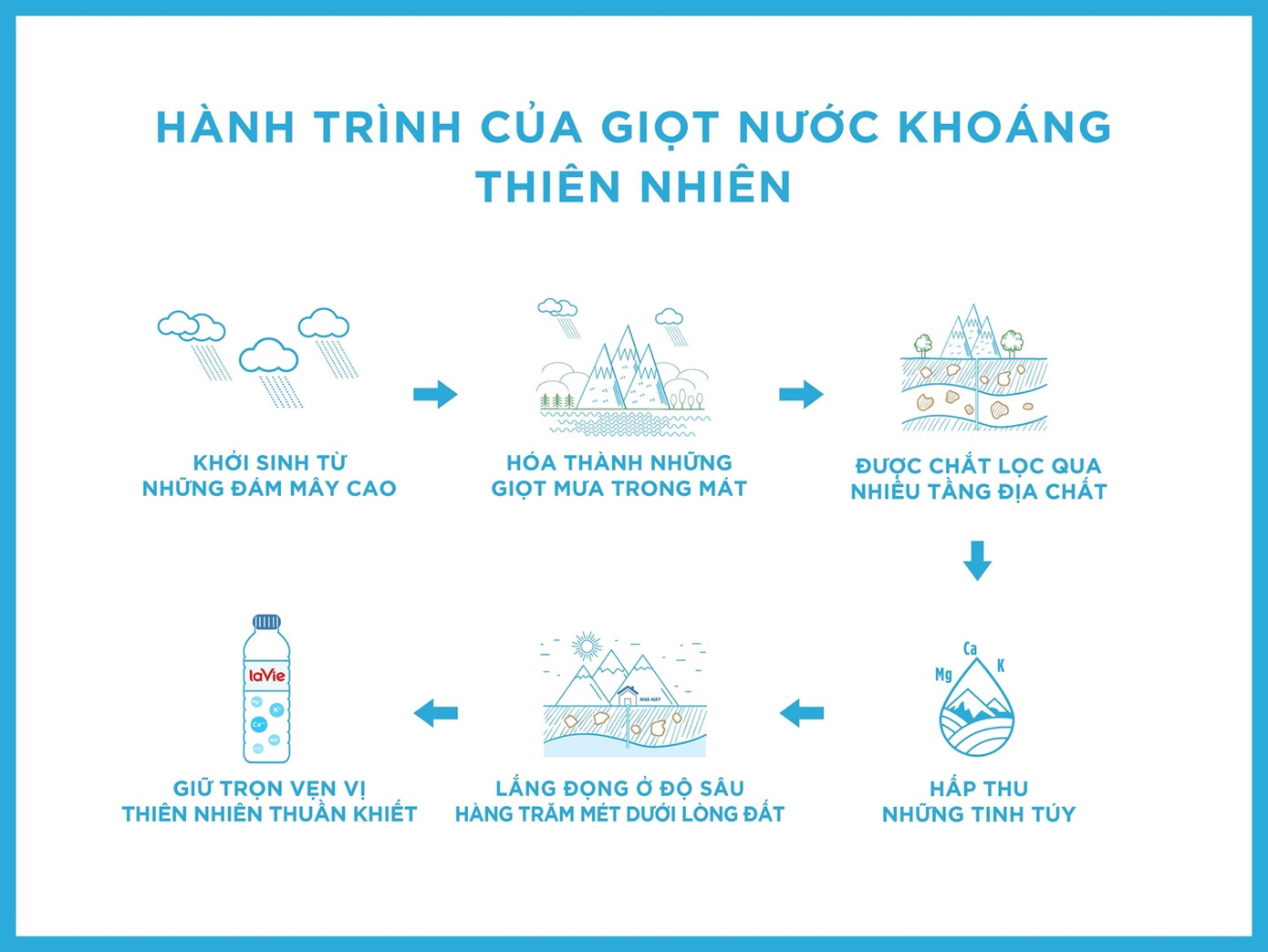 Đừng nhầm lẫn giữa nước khoáng và nước tinh khiết ảnh 4