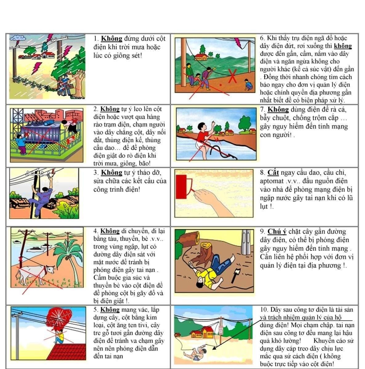 Công ty Điện lực Hà Tĩnh: Nỗ lực khắc phục hậu quả mưa lũ ảnh 4