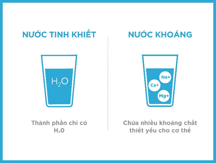 Đừng nhầm lẫn giữa nước khoáng và nước tinh khiết ảnh 5