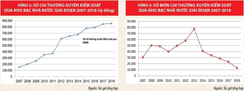 Kho bạc Nhà nước Việt Nam phát triển hiện đại, hoạt động hiệu lực, hiệu quả ảnh 2