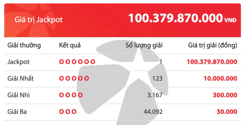 Một khách hàng tại TPHCM trúng giải độc đắc hơn 100 tỷ đồng ảnh 1