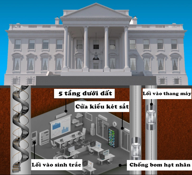 Sự thật Tổng thống Trump xuống hầm ngầm và bí ẩn ở độ sâu hơn 300m ảnh 3