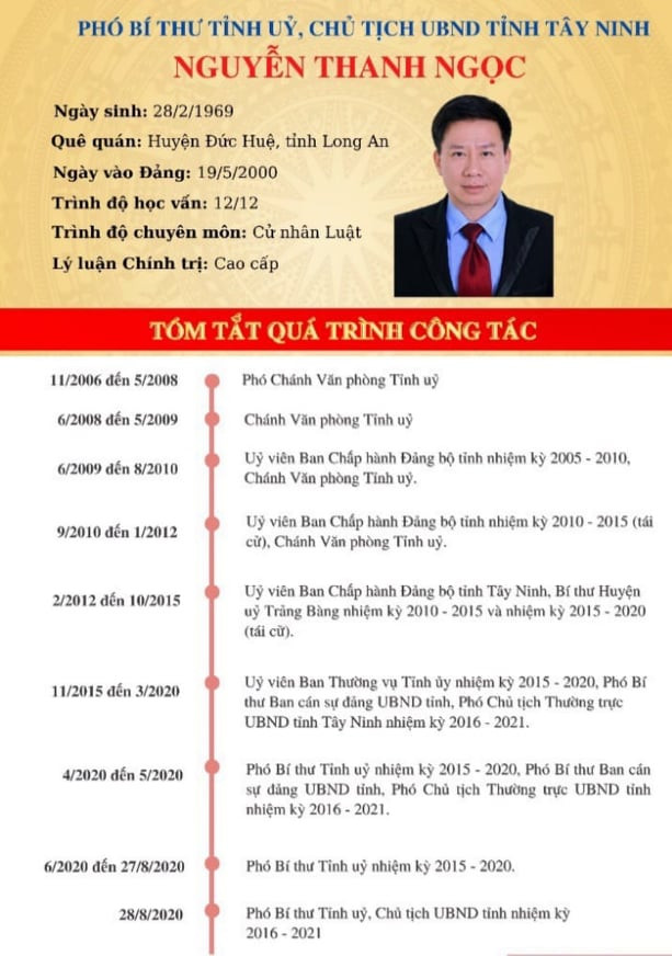 Ông Nguyễn Thanh Ngọc đắc cử Chủ tịch UBND tỉnh Tây Ninh ảnh 3