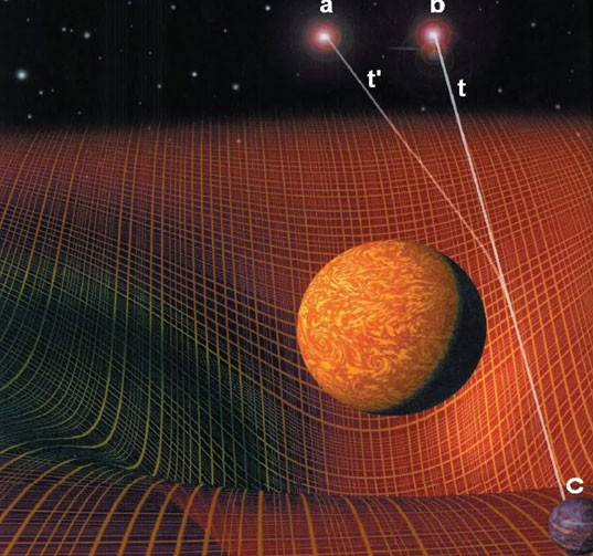 1001 thắc mắc: Lí do gì ta không thể thấy sao vào ban ngày? ảnh 1