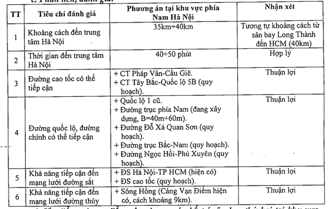 Hà Nội muốn làm sân bay thứ 2 tại huyện Ứng Hòa ảnh 2