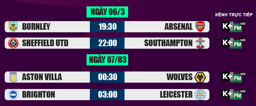 Ngoại hạng Anh: Arsenal đòi nợ ở Tuf Moor? ảnh 2