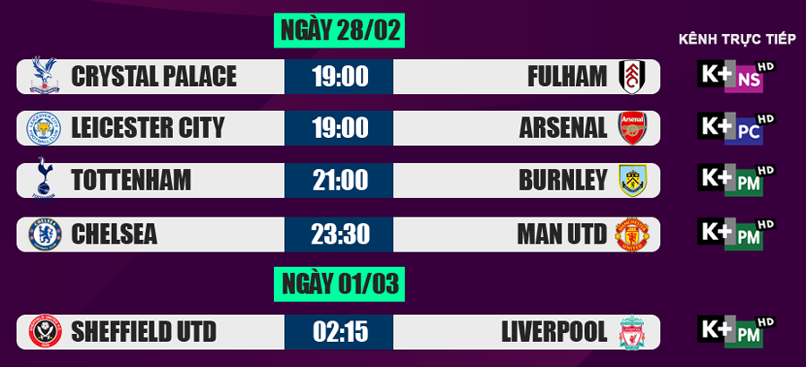 Lịch thi đấu Ngoại hạng Anh 28/2: Nóng bỏng đại chiến Chelsea vs M.U ảnh 2