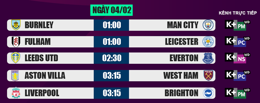 Lịch thi đấu Ngoại hạng Anh 3/2: 'Mồi ngon' cho Man City ảnh 2