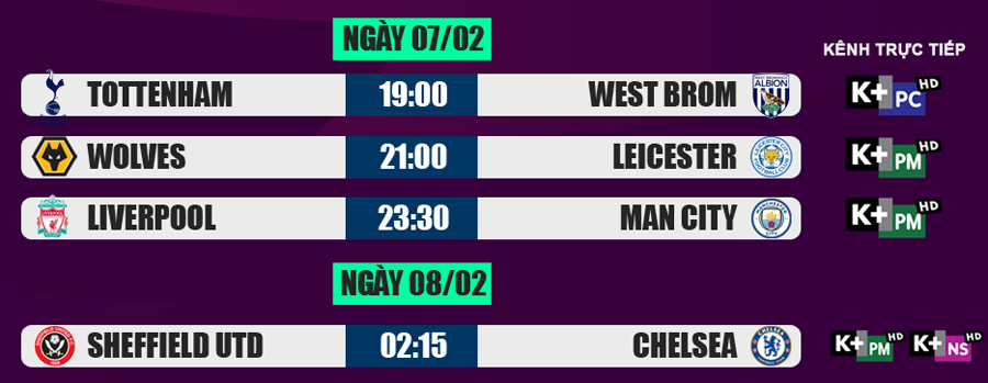 Lịch thi đấu Ngoại hạng Anh 7/2: Man City phá dớp Anfield? ảnh 2