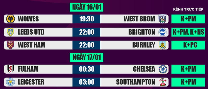 Lịch thi đấu Ngoại hạng Anh 16/1: Khó khăn chờ Chelsea ảnh 2