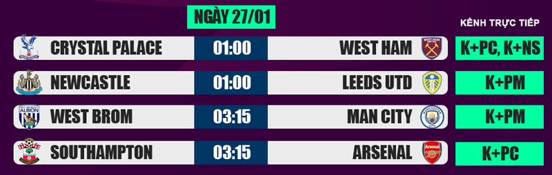 Lịch thi đấu Ngoại hạng Anh 26/1: Man City tấn công ngôi đầu ảnh 2