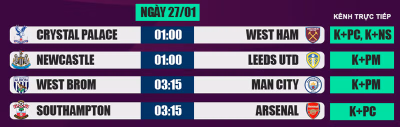 Lịch thi đấu Ngoại hạng Anh 26/1: Man City tấn công ngôi đầu ảnh 2