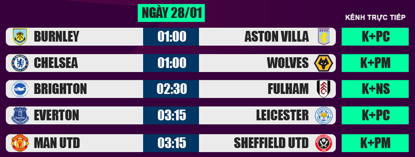 Lịch thi đấu Ngoại hạng Anh 27/1: Chelsea và M.U xuất trận ảnh 2