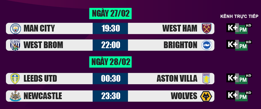 Lịch thi đấu Ngoại hạng Anh 27/2: Khó cản Man City ảnh 2