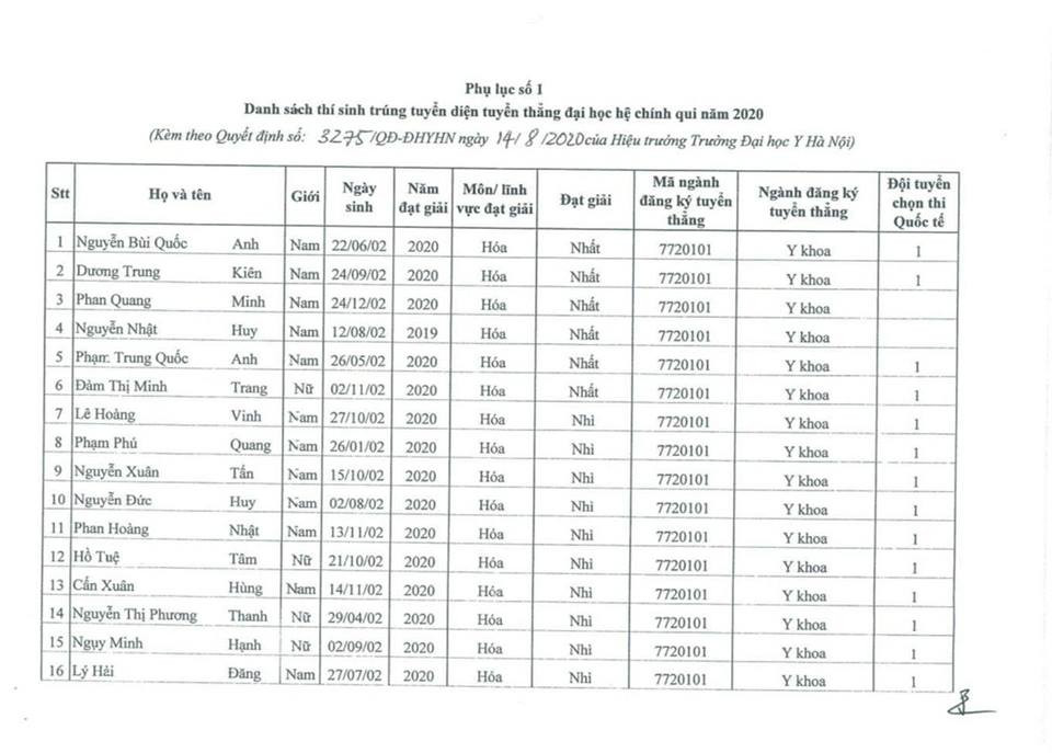 Lộ diện 90 thí sinh đầu tiên đỗ vào Trường Đại học Y Hà Nội ảnh 1