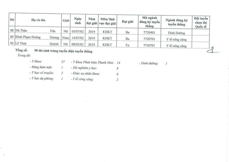 Lộ diện 90 thí sinh đầu tiên đỗ vào Trường Đại học Y Hà Nội ảnh 5