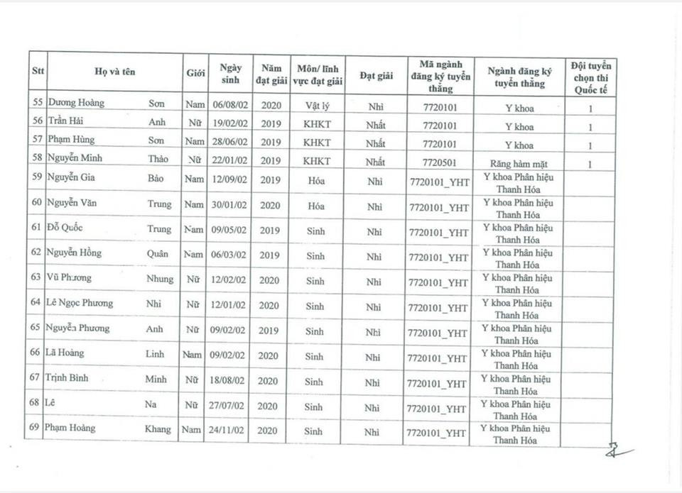 Lộ diện 90 thí sinh đầu tiên đỗ vào Trường Đại học Y Hà Nội ảnh 3