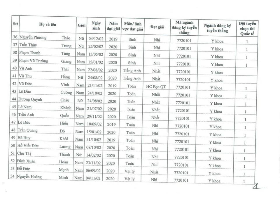 Lộ diện 90 thí sinh đầu tiên đỗ vào Trường Đại học Y Hà Nội ảnh 2