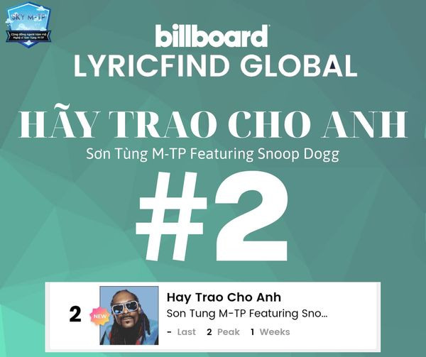 Sơn Tùng M-TP trở thành nghệ sĩ Việt đầu tiên lọt vào hai bảng xếp hạng Billboard ảnh 1