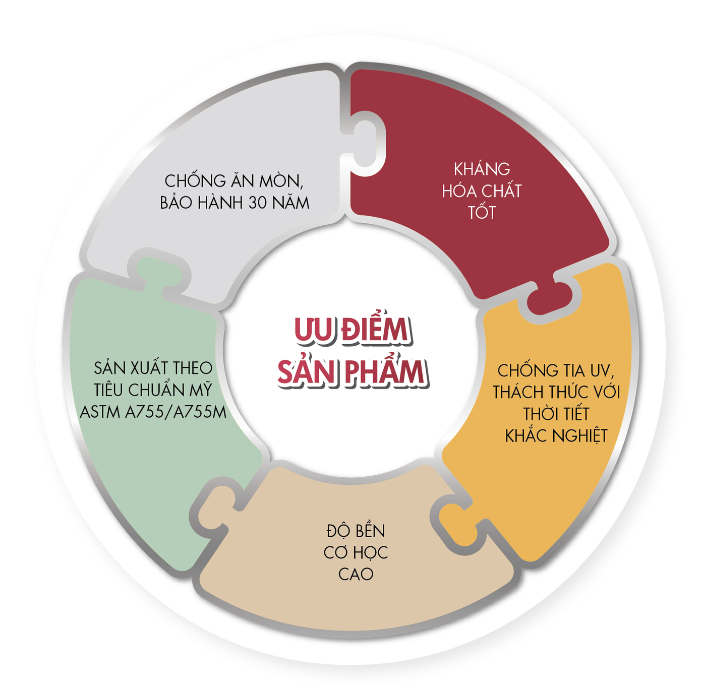 Tôn siêu bền Hoa Sen Gold bảo hành tới 30 năm có gì đặc biệt? ảnh 1