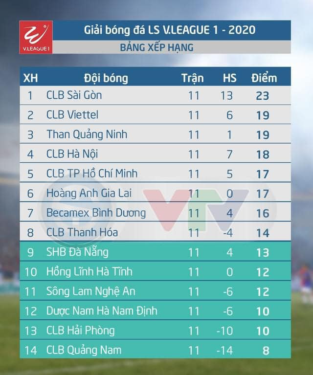 V.League trong chiếc áo bao cấp ảnh 1