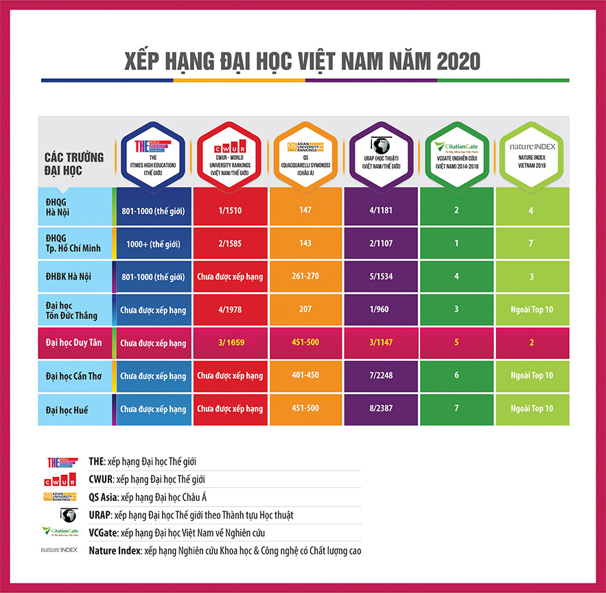 Nên chọn đại học nào giữa mùa dịch COVID-19? ảnh 5