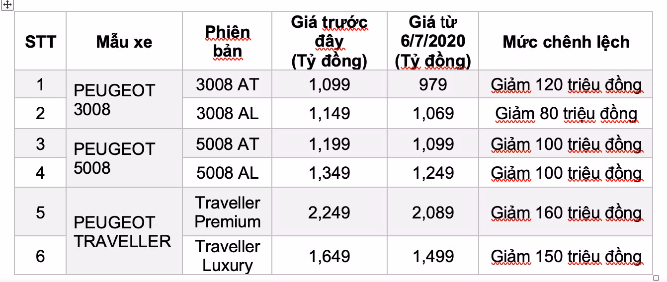 Cơ hội mua xe châu Âu gầm cao dưới 1 tỷ ảnh 1