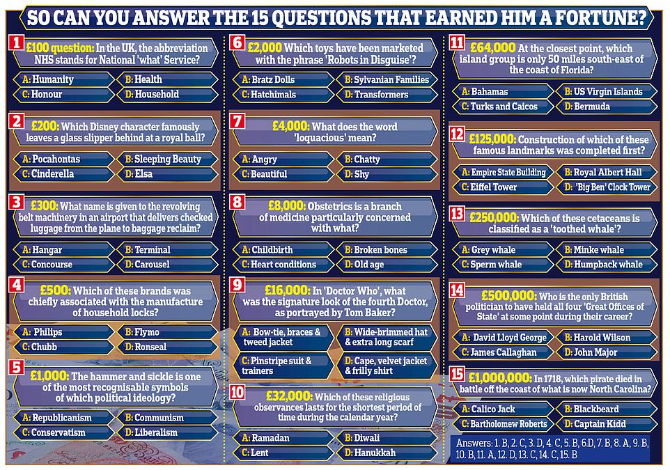 ‘Ai là triệu phú?’ Anh quốc có người chiến thắng sau 14 năm ảnh 4