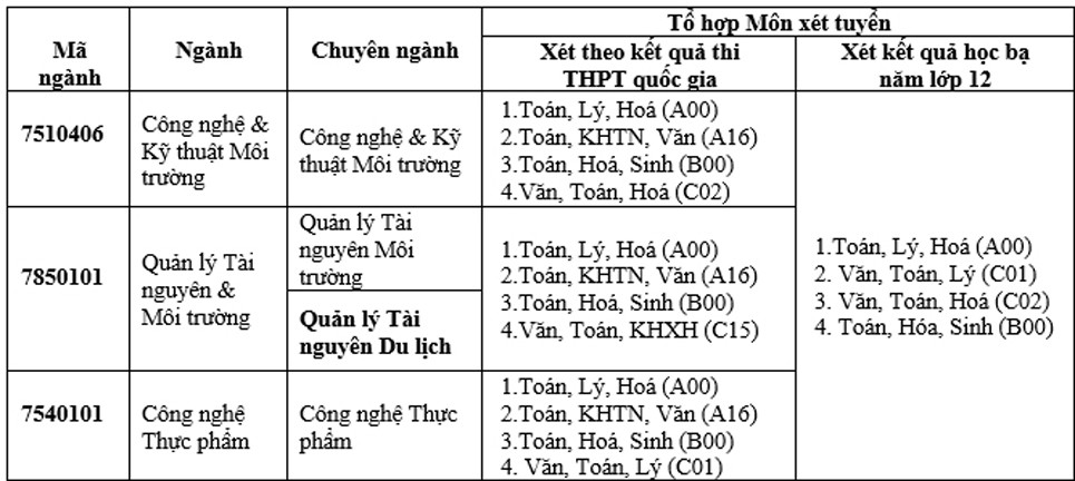 Cần sự quyết liệt trong quản lý để giải quyết các vấn nạn môi trường ảnh 3