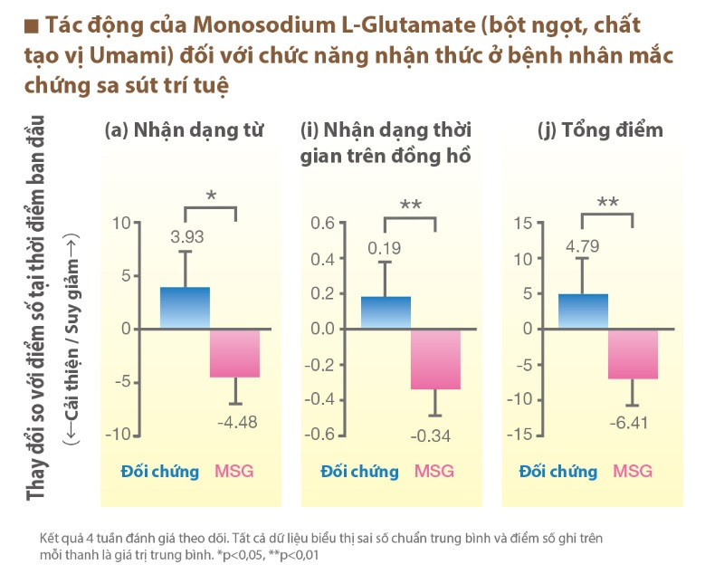 Tin vui cho người lớn tuổi bị sa sút trí tuệ ảnh 1