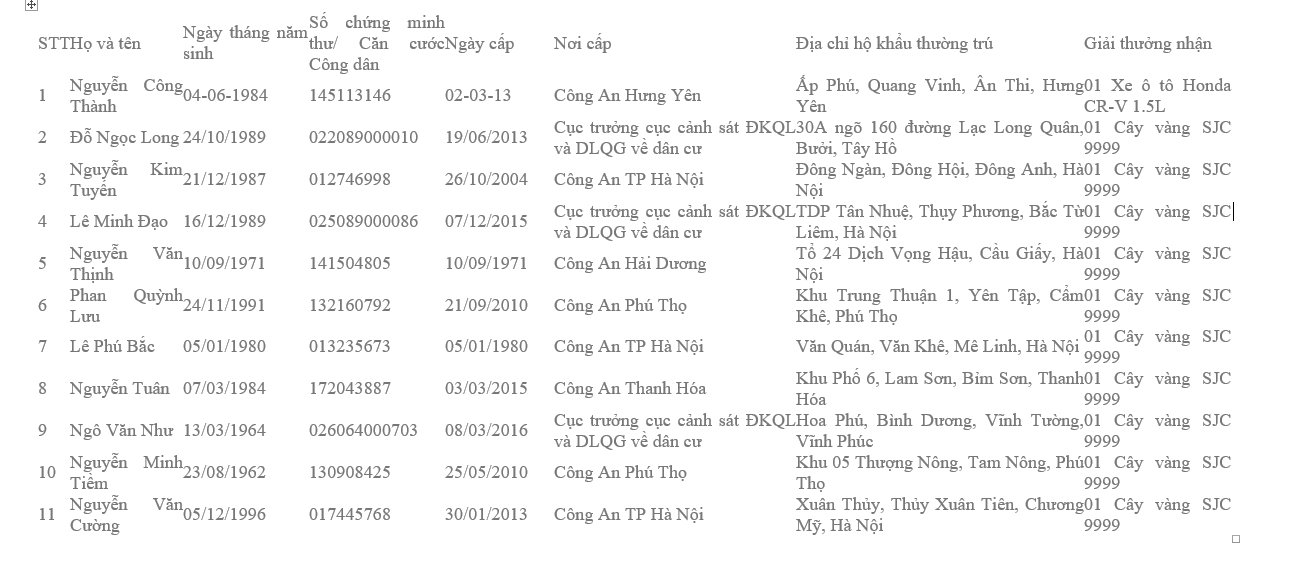 'Lộ diện' chủ nhân may mắn tiếp theo của ô tô Honda CRV trị giá 1,1 tỷ đồng ảnh 3