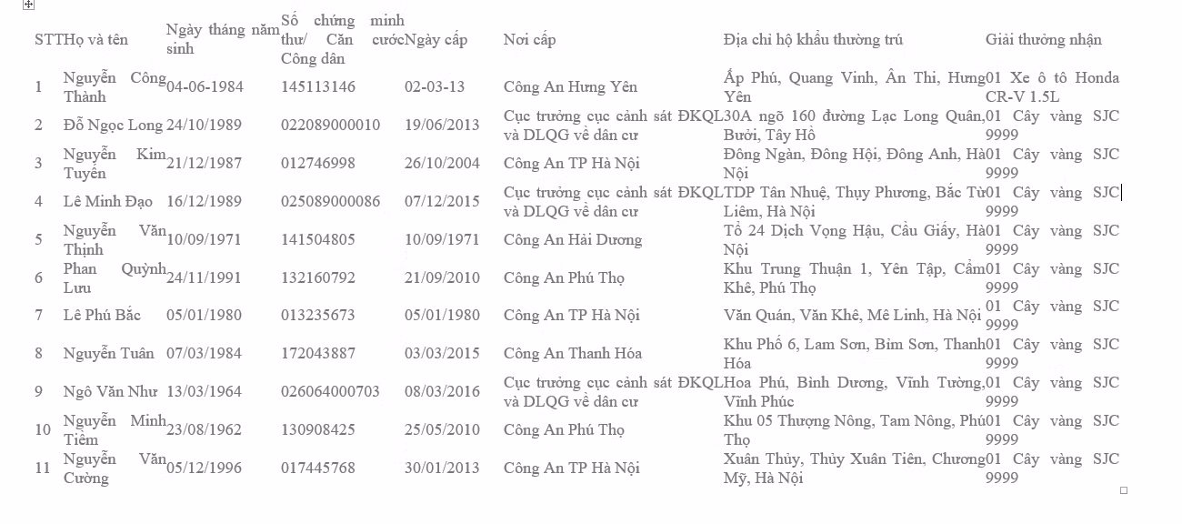 'Lộ diện' chủ nhân may mắn tiếp theo của ô tô Honda CRV trị giá 1,1 tỷ đồng ảnh 3