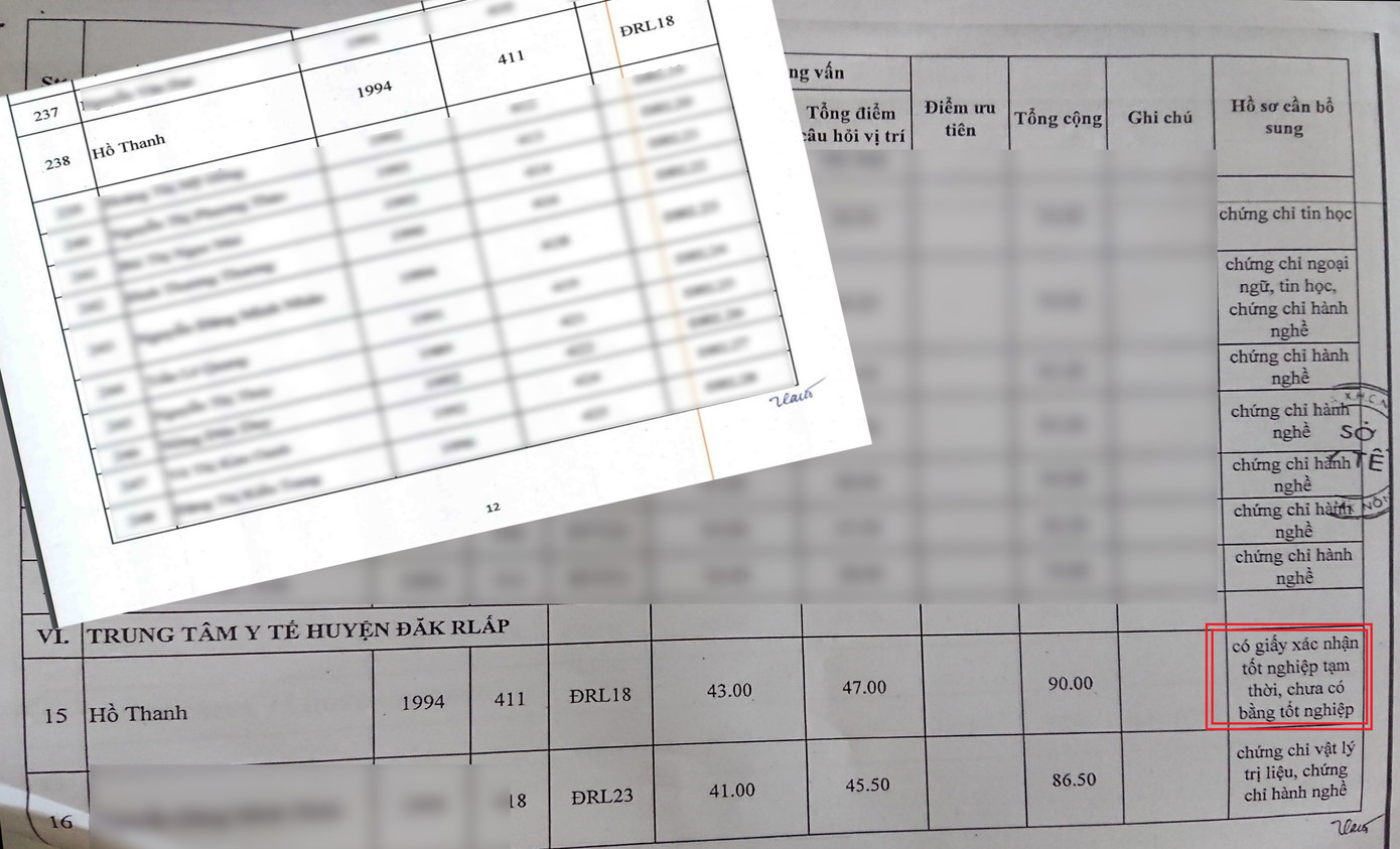 Con trai sếp Sở Y tế Đắk Nông được tuyển dù chưa có bằng đại học ảnh 4