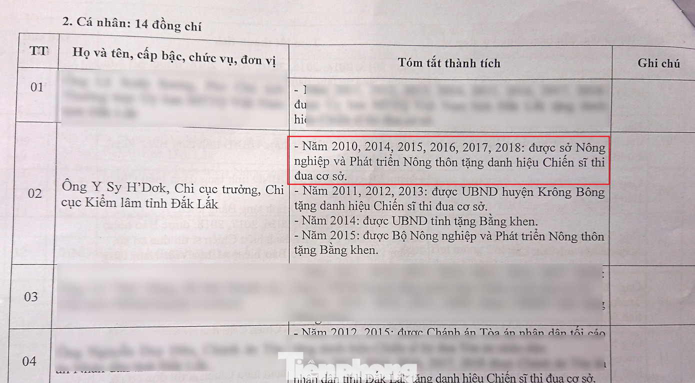 Nhận gỗ lậu, lãnh đạo kiểm lâm vẫn liên tục đạt danh hiệu 'chiến sĩ thi đua' ảnh 1