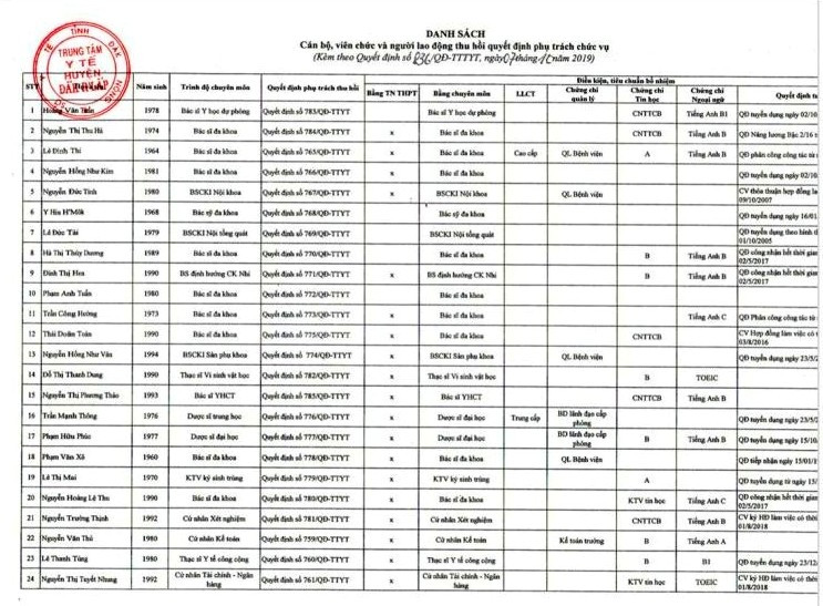 Thu hồi quyết định giao nữ 9X nhân viên hợp đồng phụ trách nhiều phòng ảnh 1